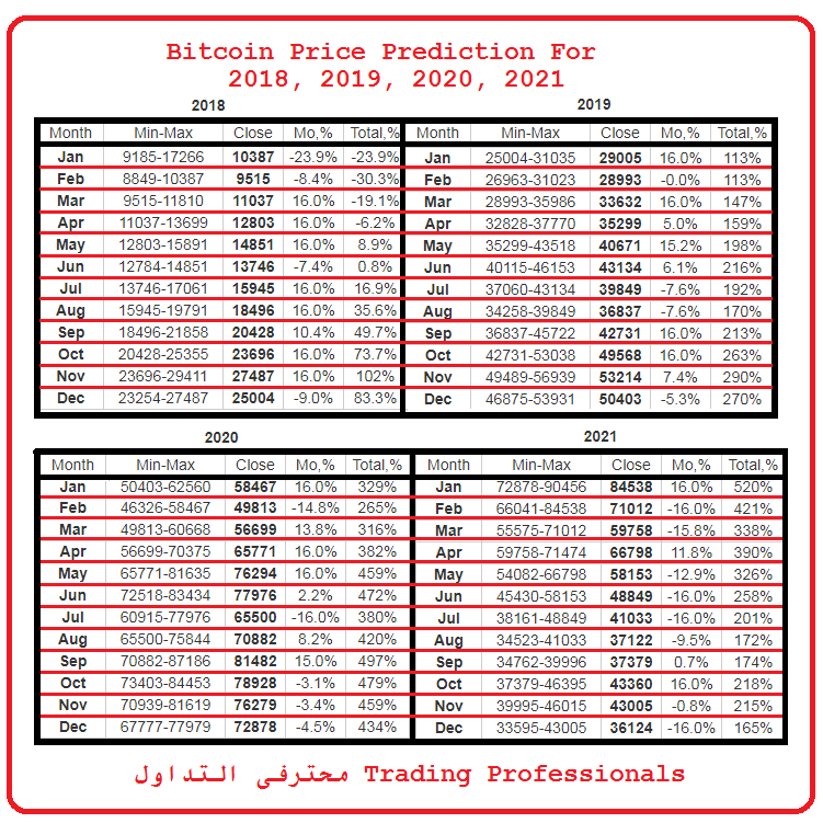 Bitcoin Price Prediction For 2018 2!   019 2020 2021 - 